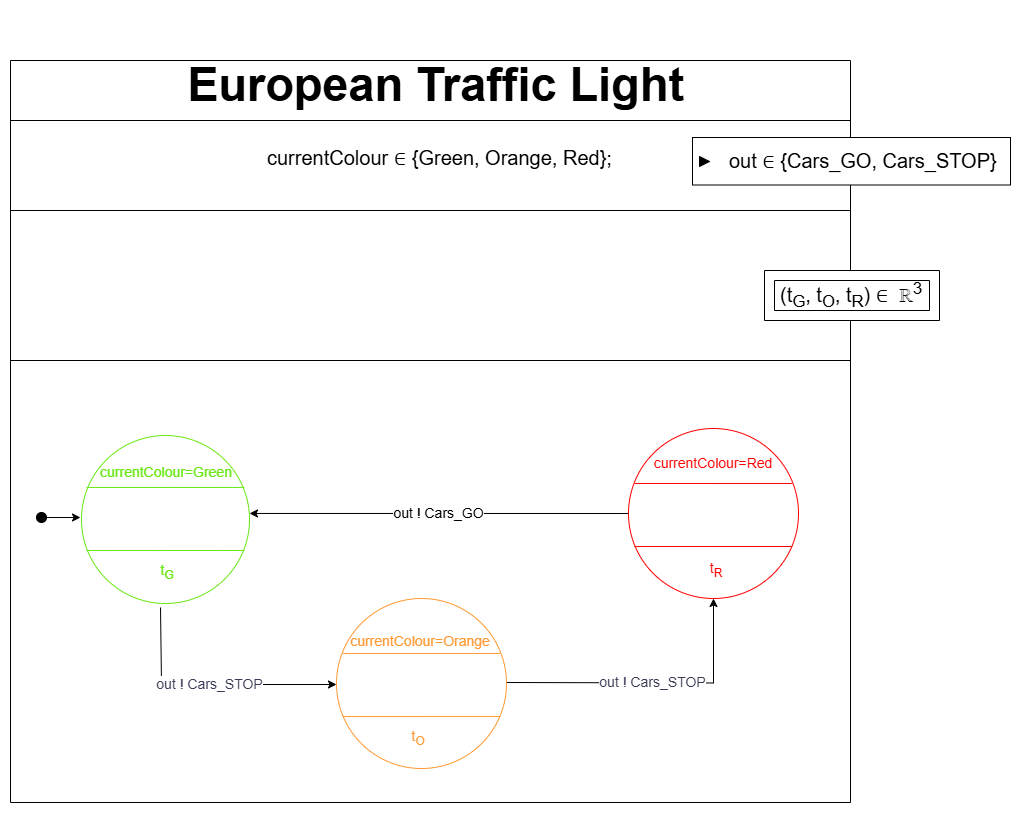 European Traffic Light